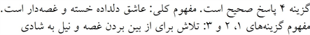 پاسخنامه