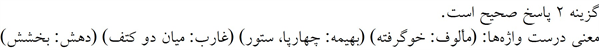 پاسخنامه