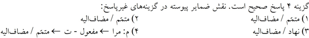 پاسخنامه