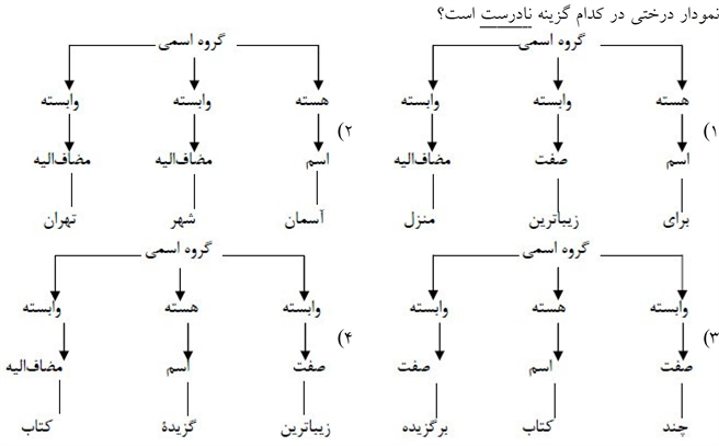 صورت سوال